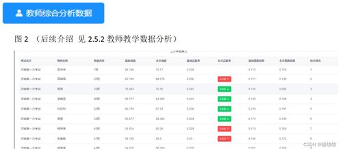新高考增值評(píng)價(jià)系統(tǒng) 安全為核心的全景式業(yè)務(wù)介紹