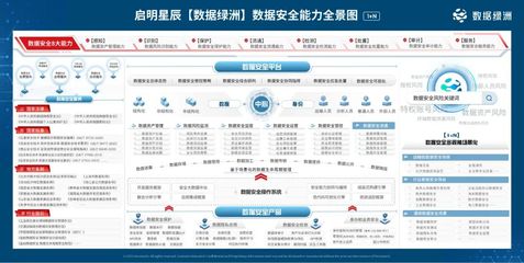 啟明星辰中標(biāo)杭州數(shù)據(jù)安全評估項目，數(shù)字政府安全服務(wù)再結(jié)碩果