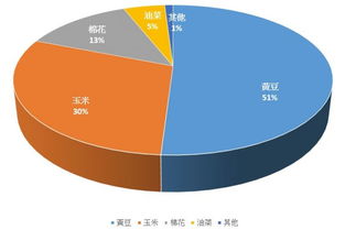 生物技術(shù)推廣協(xié)會(huì)最新報(bào)告解讀 基改作物持續(xù)擴(kuò)張，網(wǎng)絡(luò)技術(shù)服務(wù)在反轉(zhuǎn)爭(zhēng)議中的角色與挑戰(zhàn)